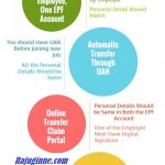 EPF-Transfer-in 4 Ways
